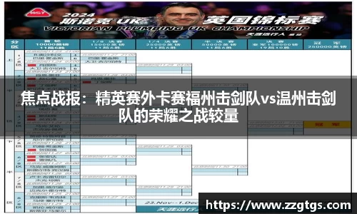 焦点战报：精英赛外卡赛福州击剑队vs温州击剑队的荣耀之战较量